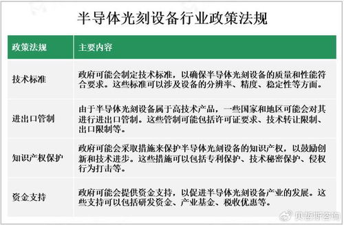 2023年全球半導(dǎo)體光刻設(shè)備市場(chǎng)現(xiàn)狀與發(fā)展前景 技術(shù)推廣的關(guān)鍵驅(qū)動(dòng)力
